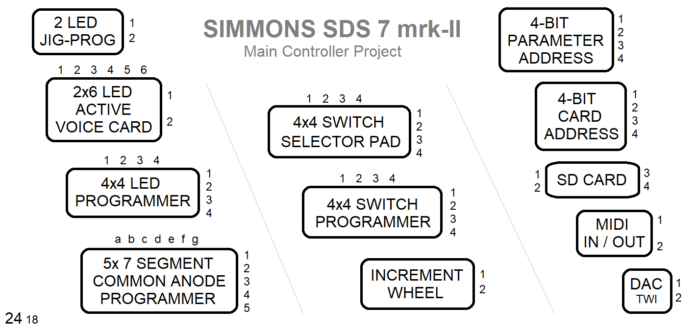 SDS 7 block diagram