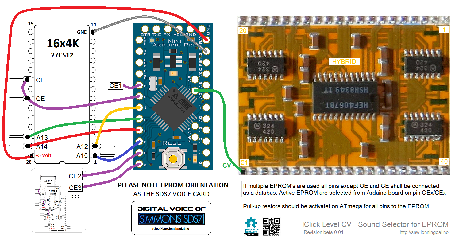 Arduino Board for Smart Control