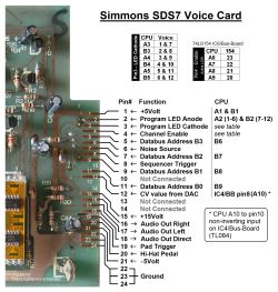 Simmons SDS 7 voice board pins