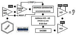 Simmons SDS 7 digital voice block diagram